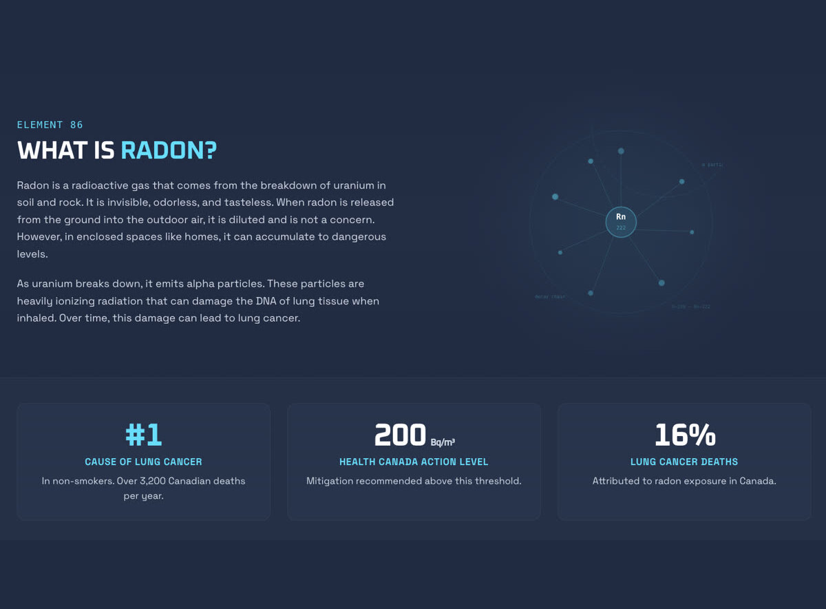 Radonway education section: What is Radon, with Health Canada statistics